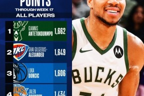 开云-字母哥连续十场比赛得分超过锐不可当，德国队不断突破！